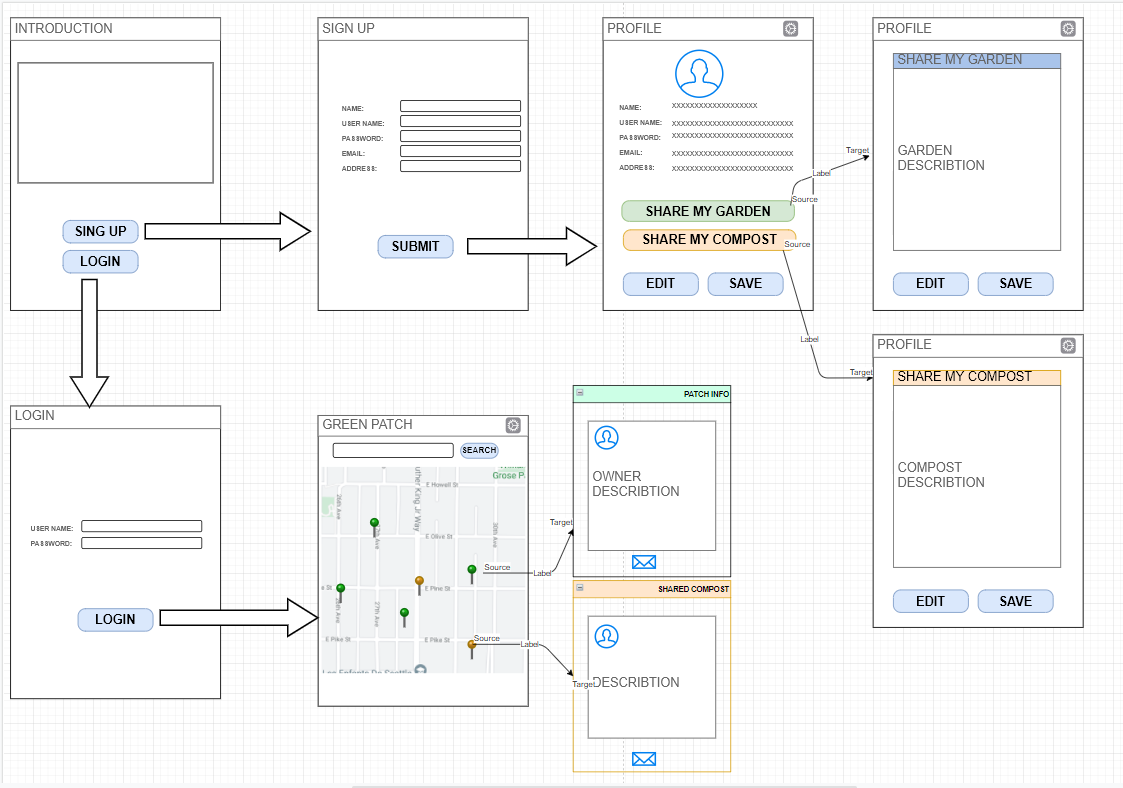 WireFrame